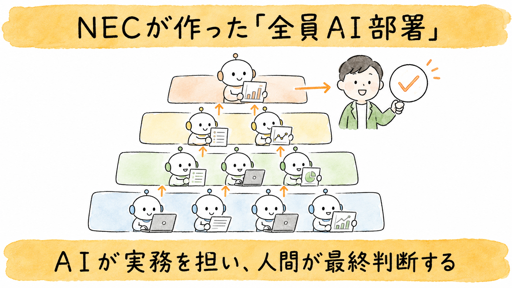 illust_01_ai_org_nec_ai_department