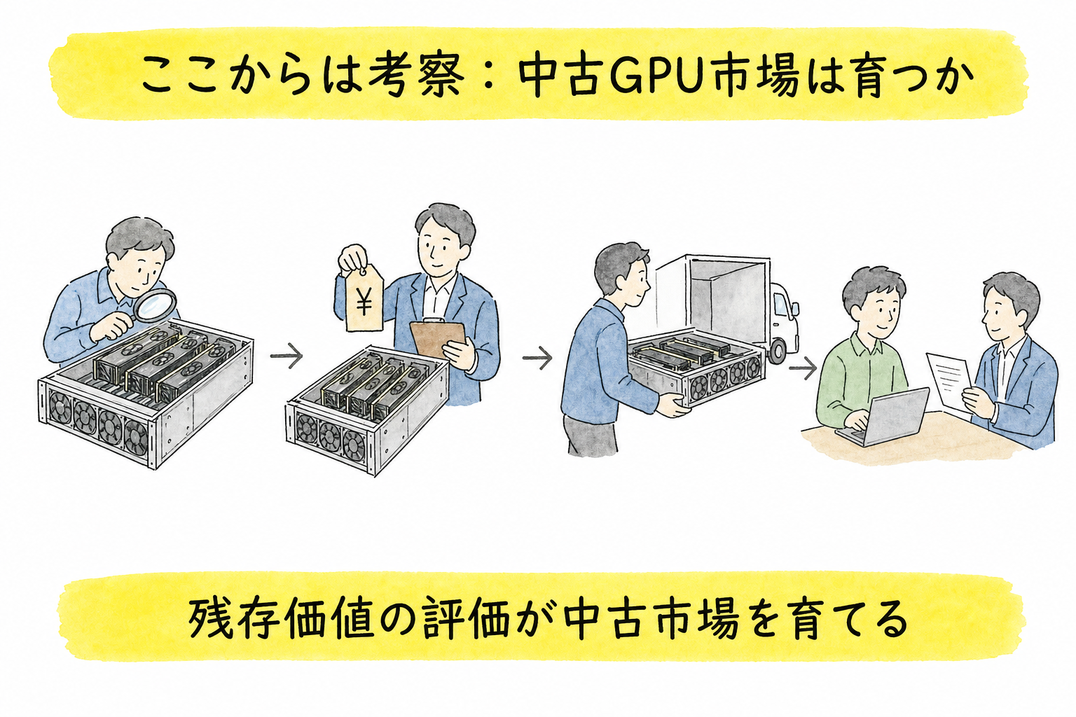 残存価値の評価が中古GPU市場を育てる