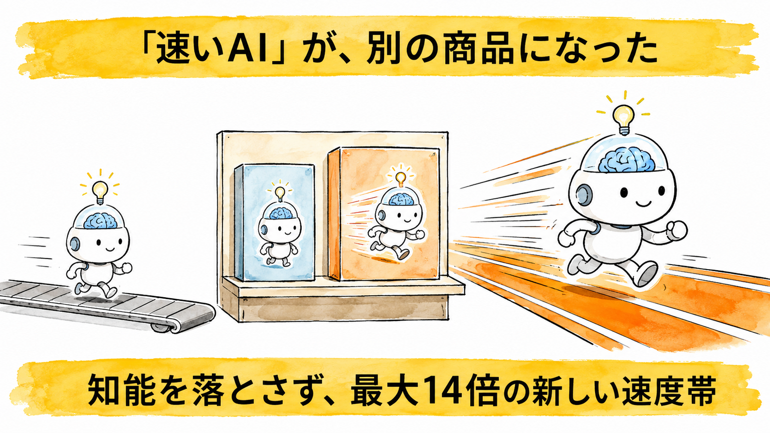高性能のまま高速化したAIが新しい商品になるイメージ