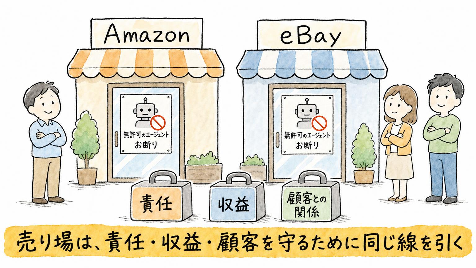 AmazonとeBayの両方の店が無許可のエージェントお断りの貼り紙を出し、責任・収益・顧客との関係の3つを守っている様子を示す図
