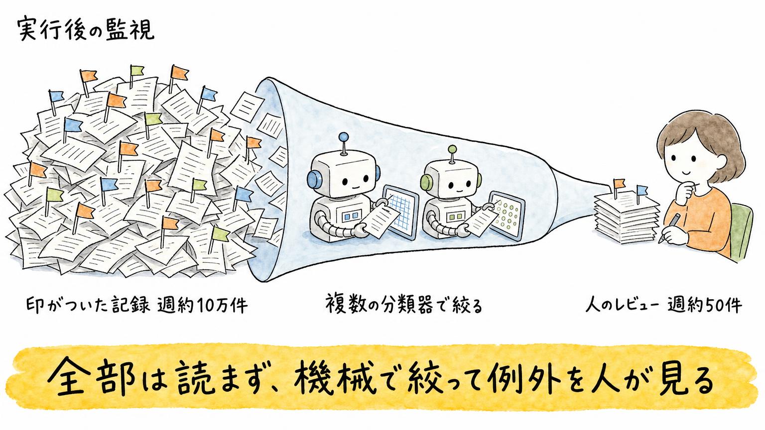 anthropic-claude-rd-26-percent-06 - 生成AIビジネス活用研究所