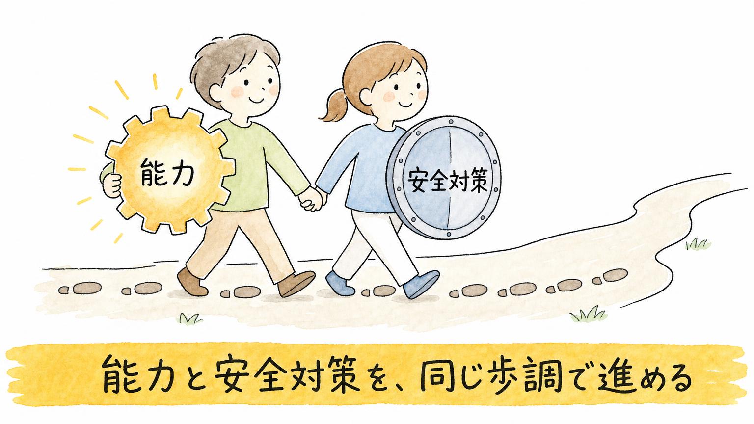 能力と安全対策の2人が手をつないで同じ歩調で進み、能力と安全対策を同じペースで進める方針を示す図