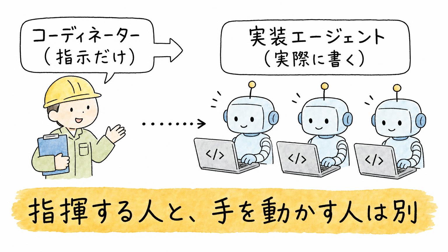 コードを書かないコーディネーターのイメージ