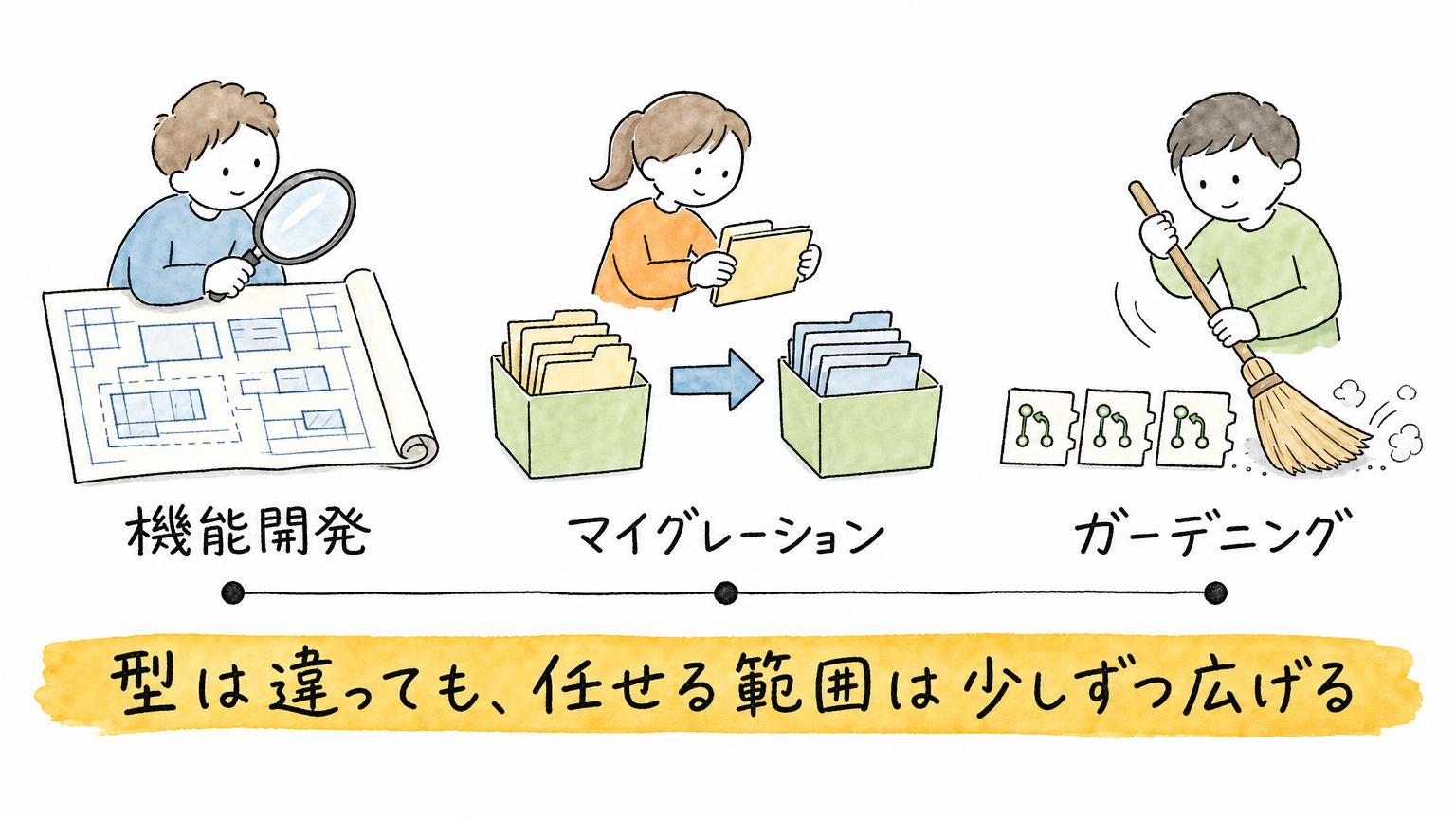 社内活用の3パターンのイメージ
