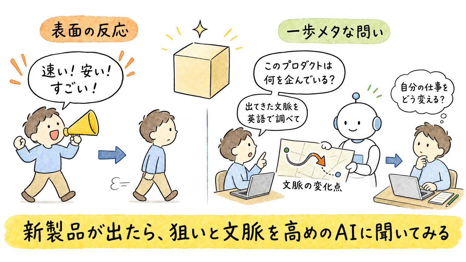新しいプロダクトに「速い！安い！すごい！」と反応して終わる人と、狙いや出てきた文脈を一歩メタに問い、自分の仕事をどう変えるかまで考える人を比べた図