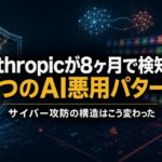 Anthropicが8ヶ月で検知した7つのAI悪用パターンというタイトルと、ひび割れた盾やAIのネットワークを描いたカバー画像
