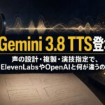 GoogleのGemini 3.8 TTSで声を設計・複製し、演技を指定して読み上げる新しい音声生成を表したアイキャッチ画像