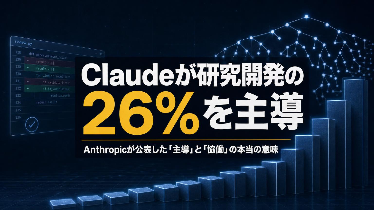 Anthropicの研究開発の26%をClaudeが主導――「主導」と「協働」の違い