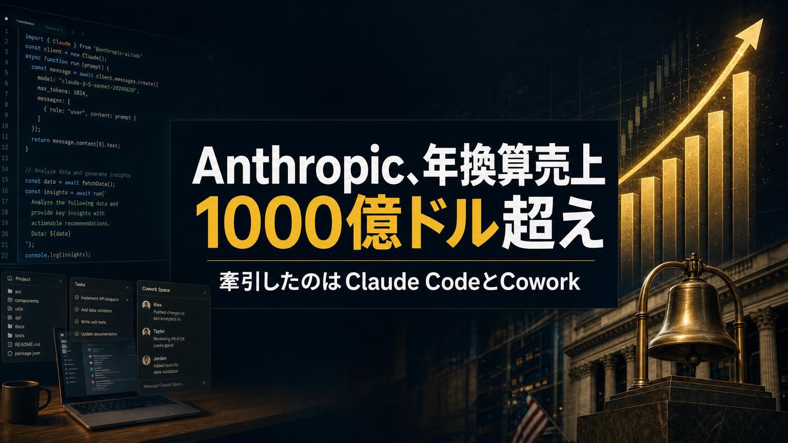 Anthropicの年換算売上が1000億ドルを超えたことを伝えるアイキャッチ画像。