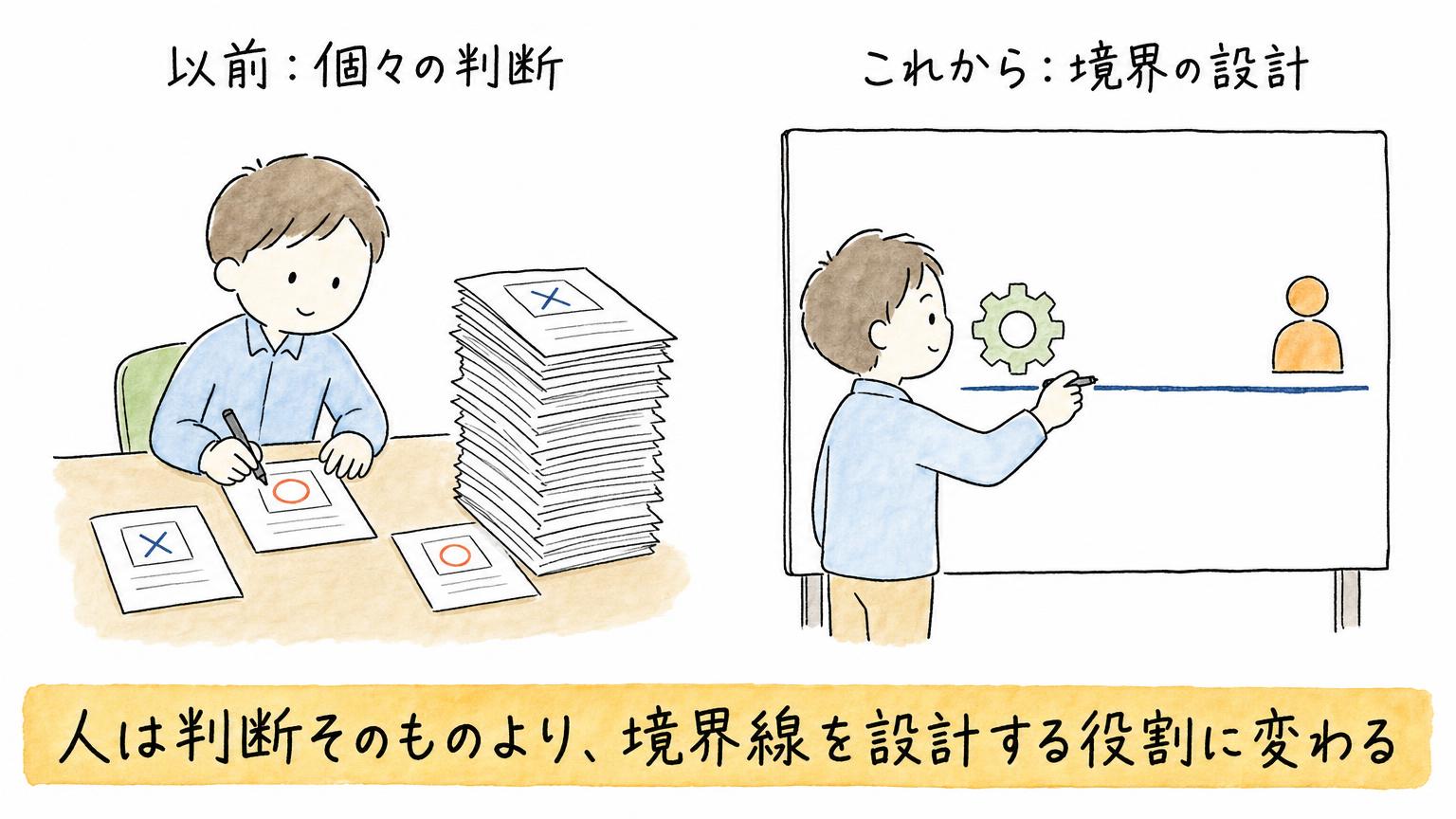 判断特化AI「Jev」とは？TypeSafe AI開発、193倍速く444倍安いと主張