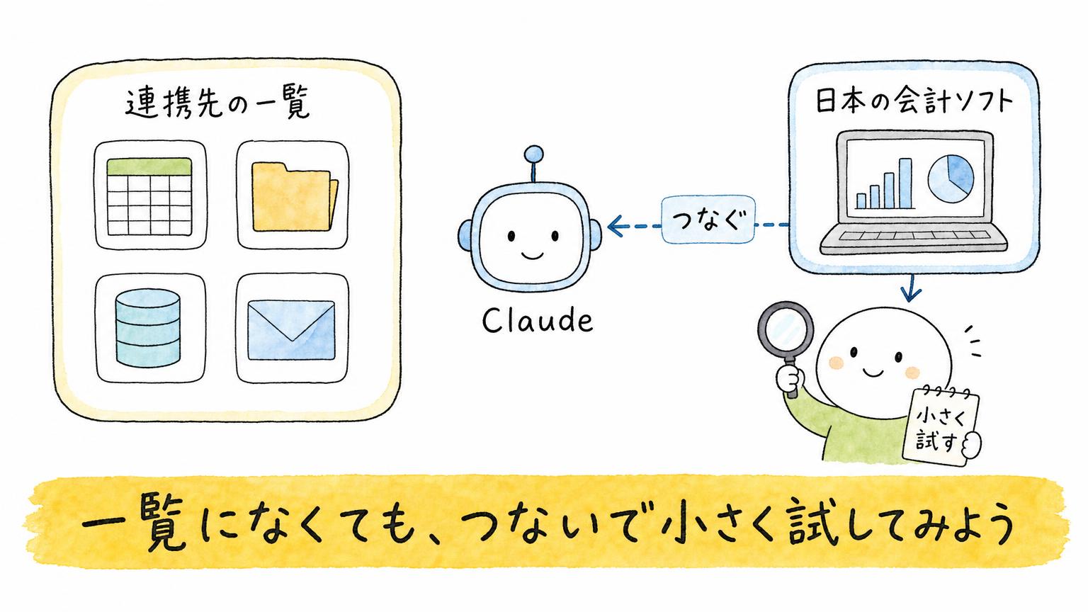 Claude for Small Businessとは？中小企業の仕事を任せられる43ワークフロー×27連携