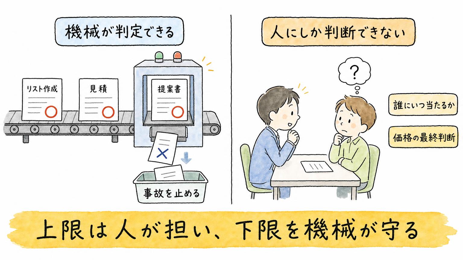 検証できない仕事に、AIの量は効かない——OpenAIのナビエ–ストークス発表が示したこと