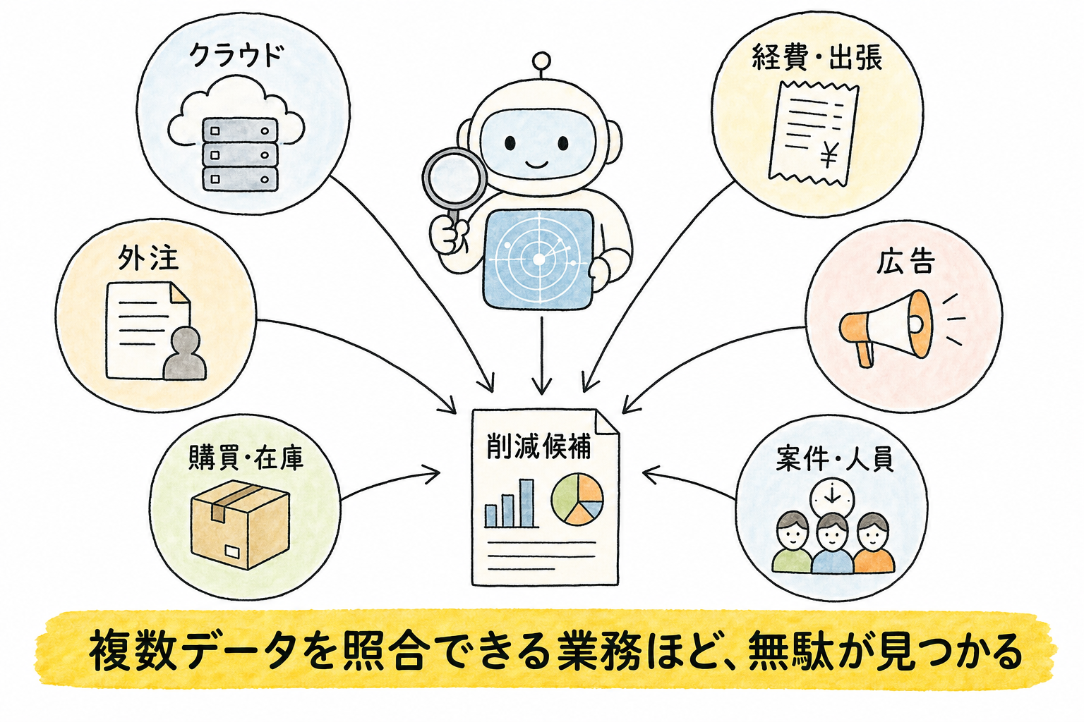 Grok Botが10万ドル削減――今すぐ始められる「コスト削減型」社内AIエージェント活用術