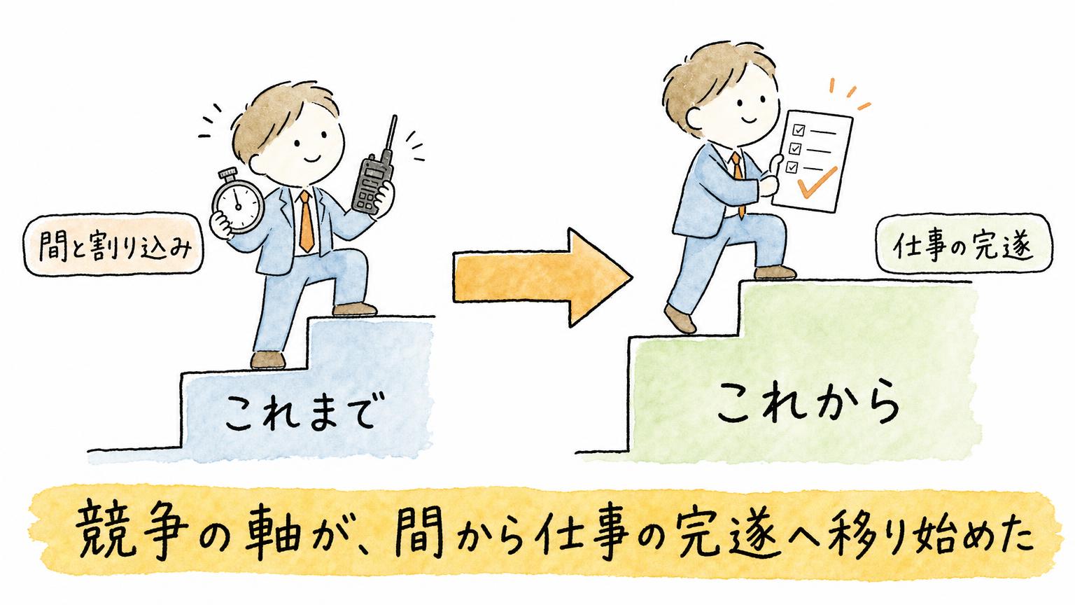 音声AIの競争の軸が、これまでの間と割り込みから、仕事の完遂へと階段を上るように移り始めたことを示す図