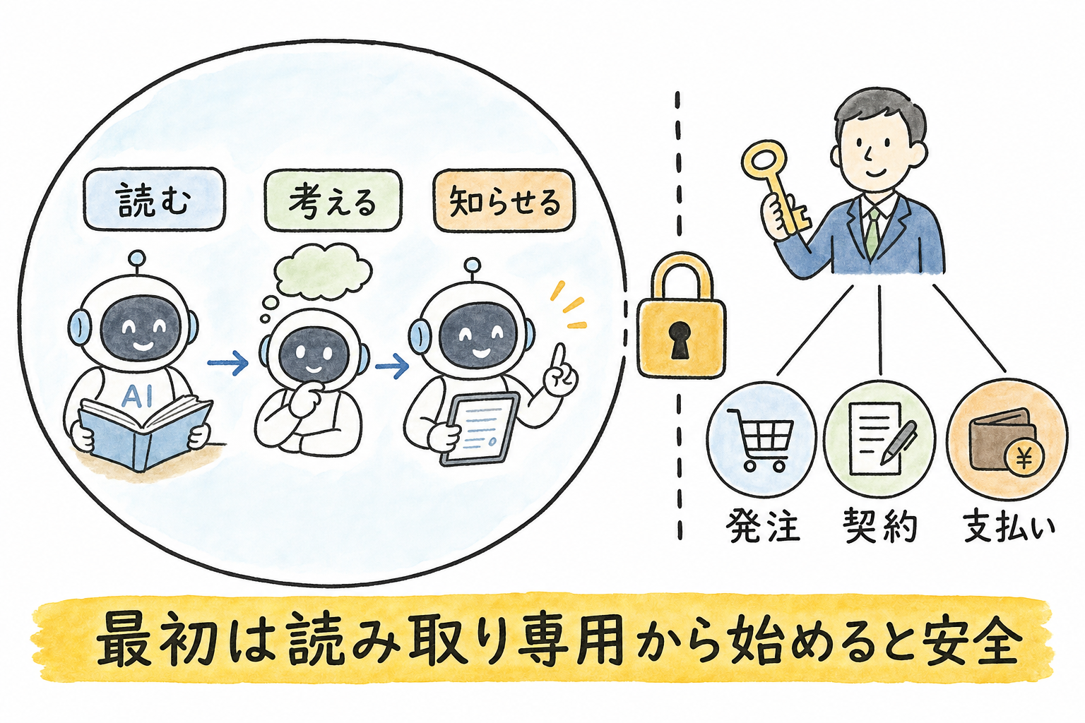 Grok Botが10万ドル削減――今すぐ始められる「コスト削減型」社内AIエージェント活用術