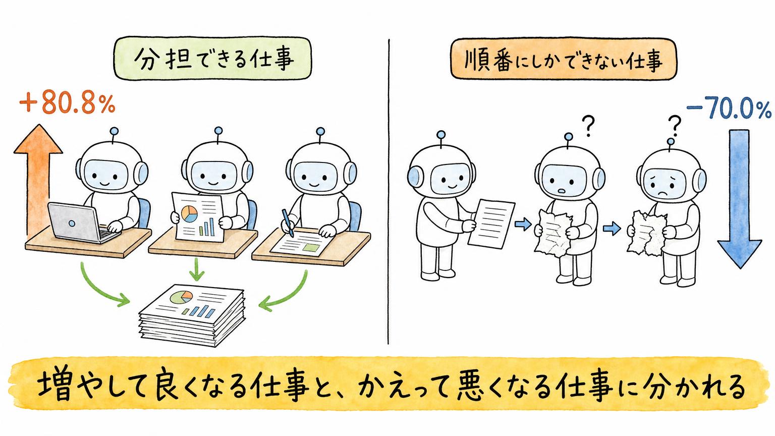 検証できない仕事に、AIの量は効かない——OpenAIのナビエ–ストークス発表が示したこと
