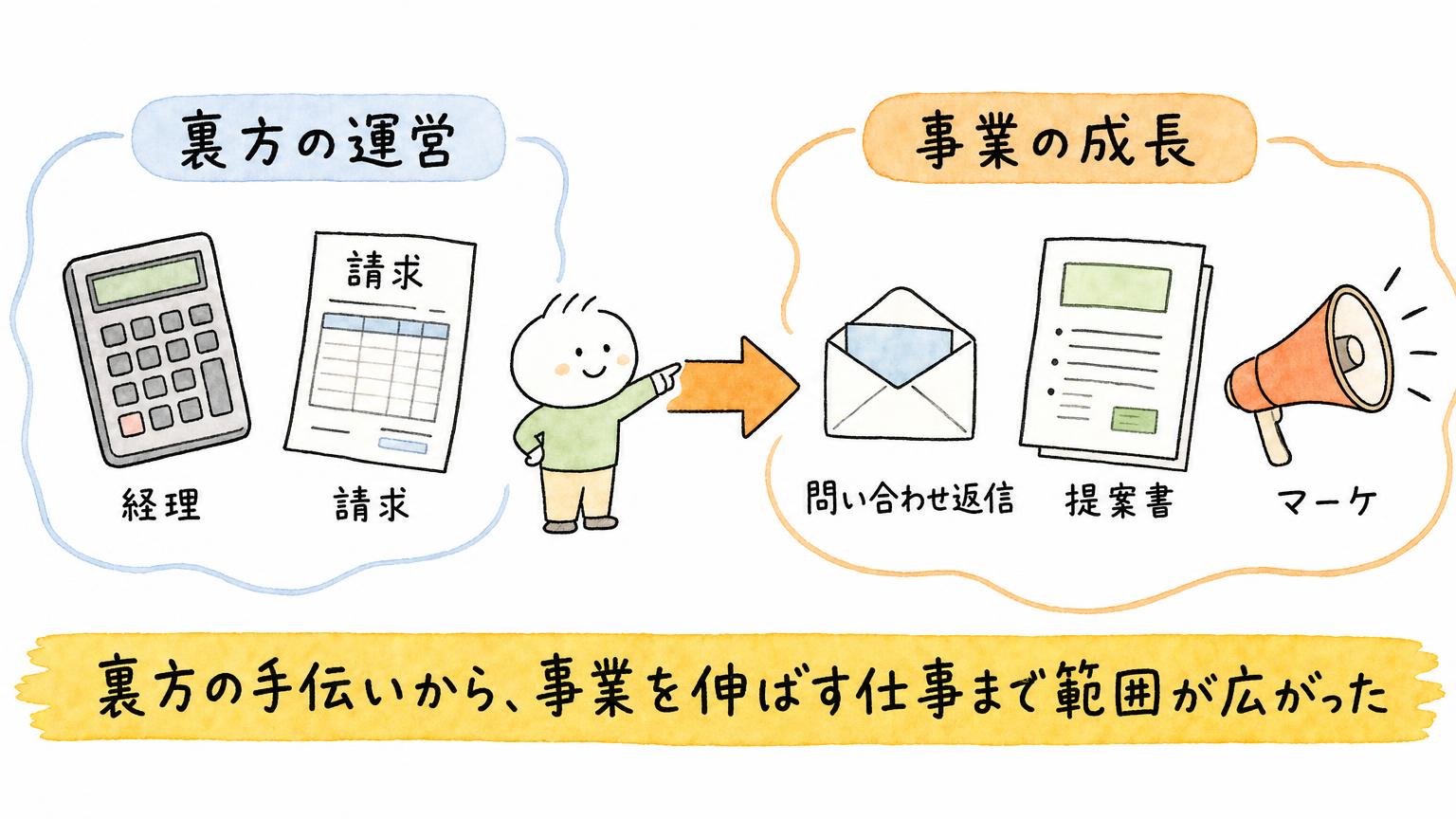 Claude for Small Businessとは？中小企業の仕事を任せられる43ワークフロー×27連携