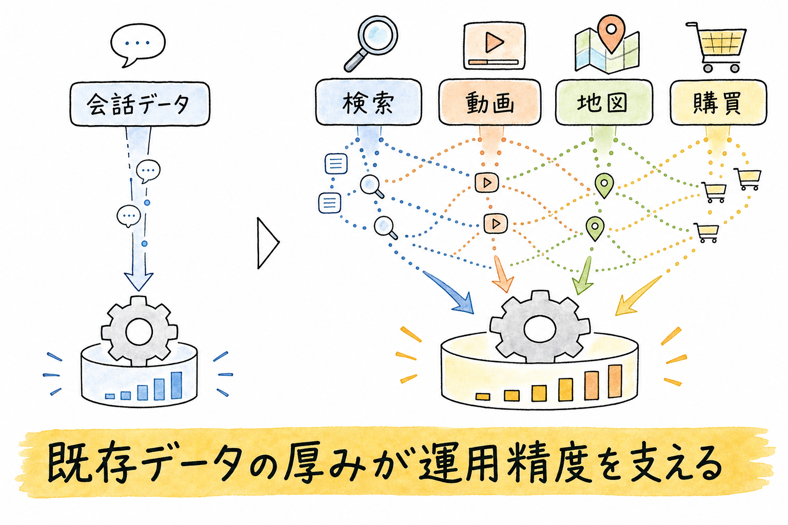 ChatGPT Ads、開始200日で年商10億ドル――Googleに勝たなくても「1000億ドル企業」にはなれる - 生成AIビジネス活用研究所 ChatGPT Ads、開始200日で年商10億ドル――Googleに勝たなくても「1000億ドル企業」にはなれる