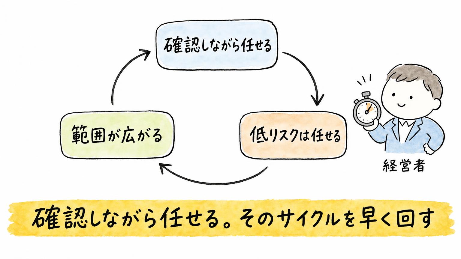 Claude for Small Businessとは？中小企業の仕事を任せられる43ワークフロー×27連携