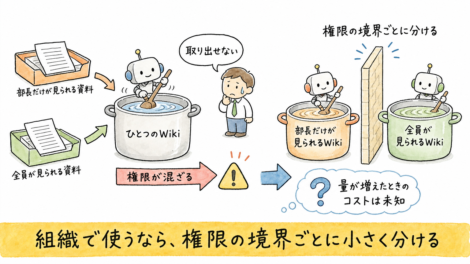 自分の知識を「3層」で資産に変える。KarpathyのLLM Wikiという設計
