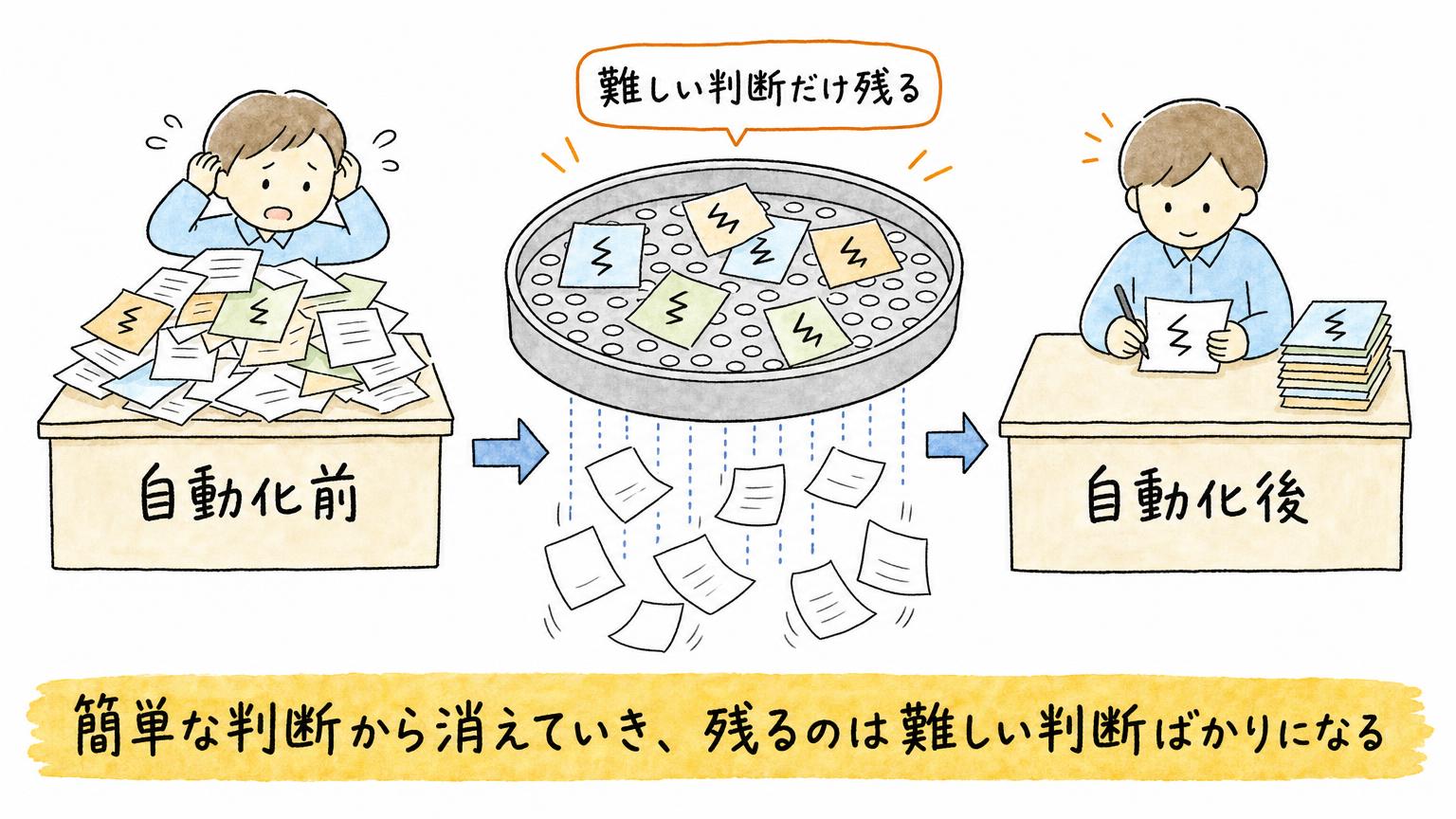 判断特化AI「Jev」とは？TypeSafe AI開発、193倍速く444倍安いと主張