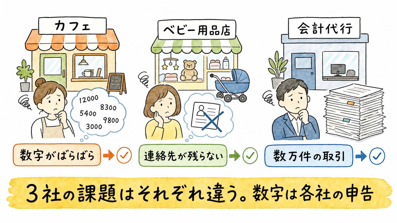 Claude for Small Businessとは？中小企業の仕事を任せられる43ワークフロー×27連携