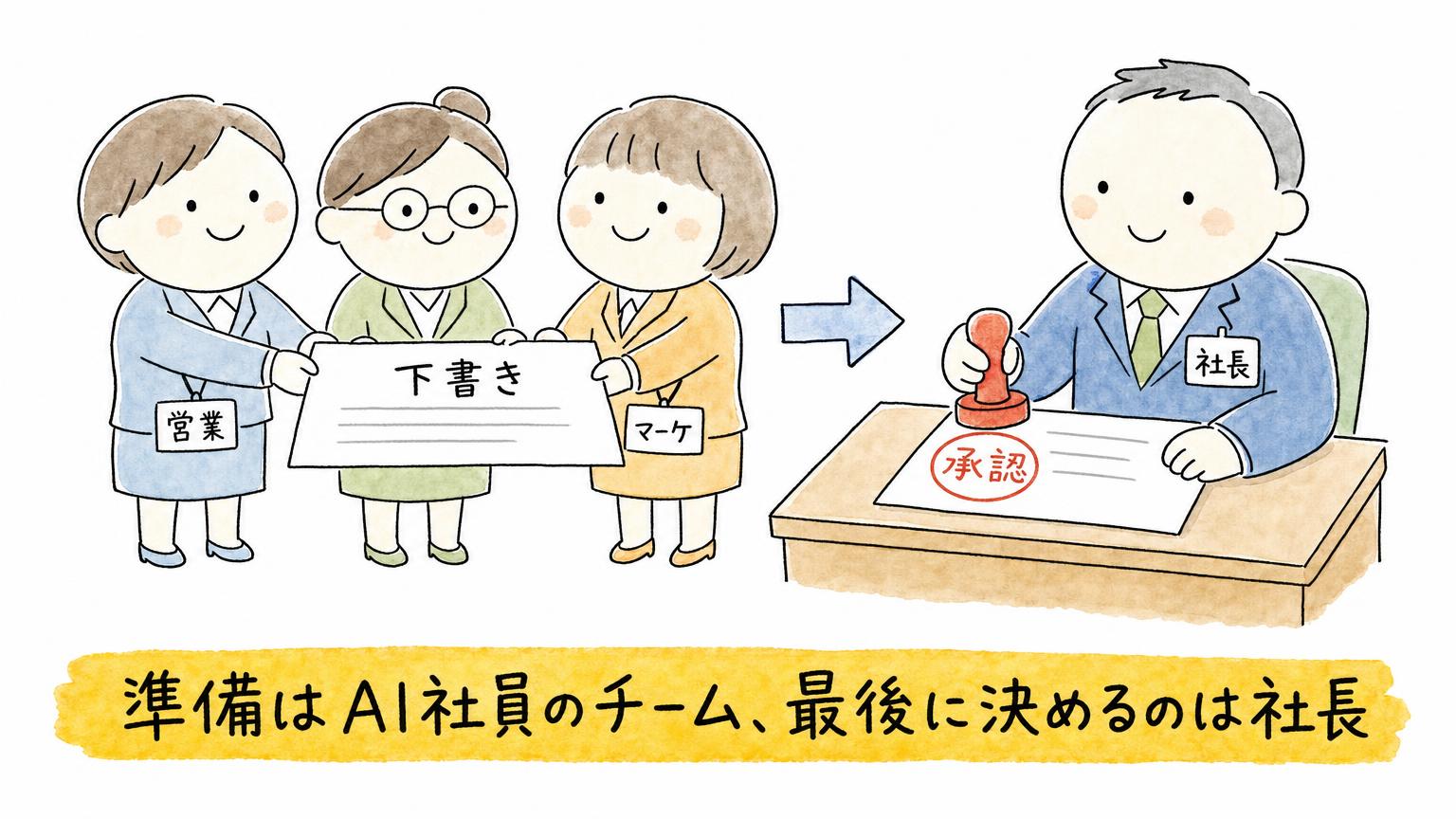 Claude for Small Businessとは？中小企業の仕事を任せられる43ワークフロー×27連携