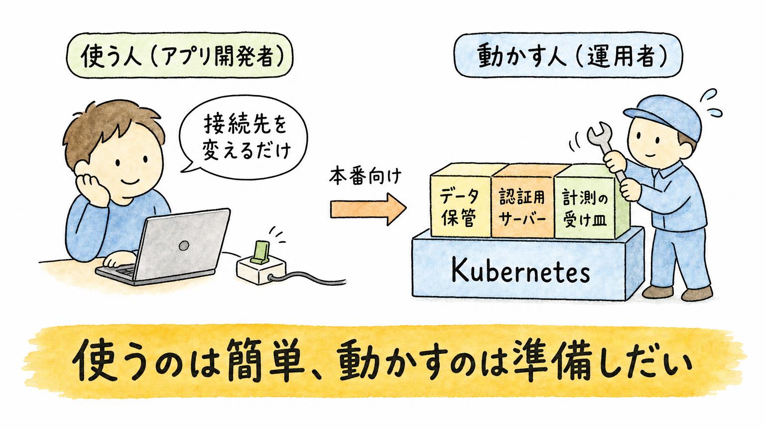 「Agent Router」とは？Linux Foundation傘下でOpenAI・Anthropicをつなぐ4つの仕事と3つの依存