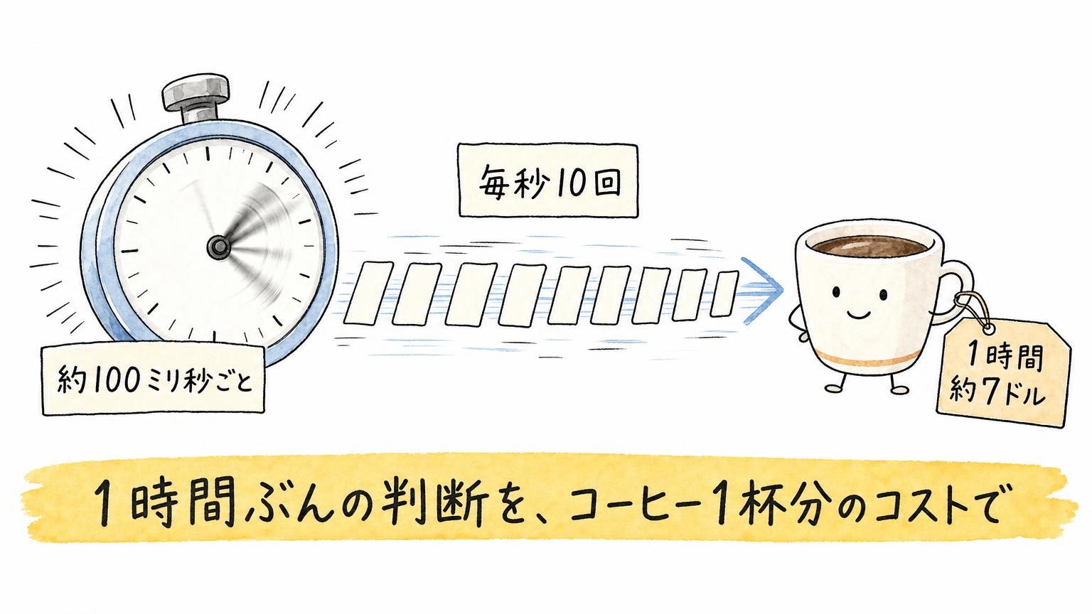 判断特化AI「Jev」とは？TypeSafe AI開発、193倍速く444倍安いと主張