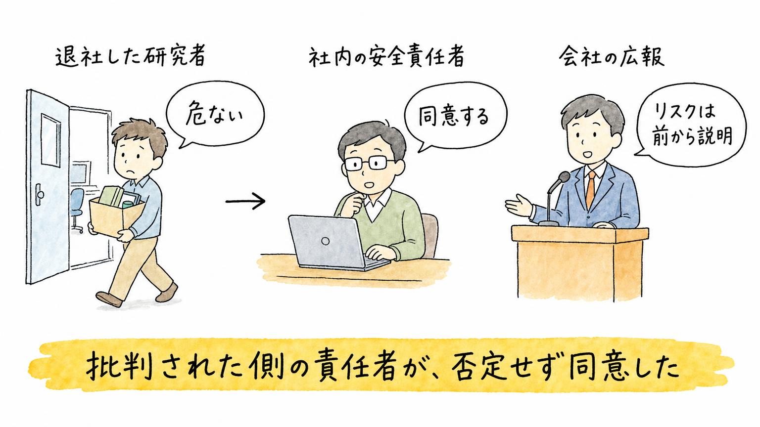AIが人類を滅ぼす確率10%?Anthropic・OpenAI元社員の内部告発の内容とは - 生成AIビジネス活用研究所 AIが人類を滅ぼす確率10%?Anthropic・OpenAI元社員の内部告発の内容とは