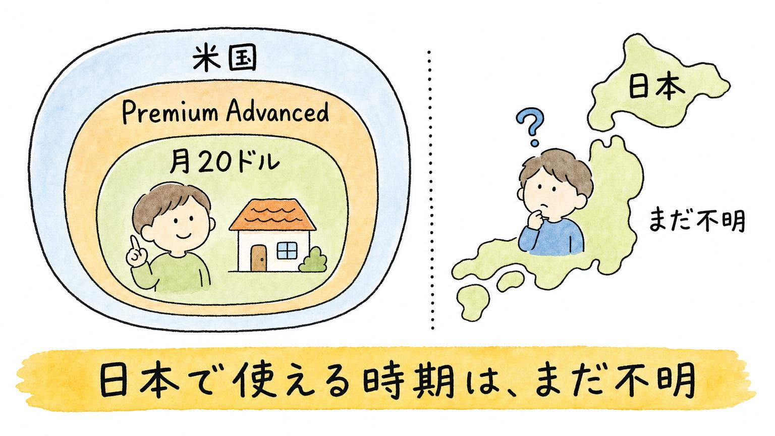 米国のPremium Advanced・月20ドルの契約者だけが対象の枠に入り、日本で使える時期はまだ不明であることを示す図 - 生成AIビジネス活用研究所 米国のPremium Advanced・月20ドルの契約者だけが対象の枠に入り、日本で使える時期はまだ不明であることを示す図