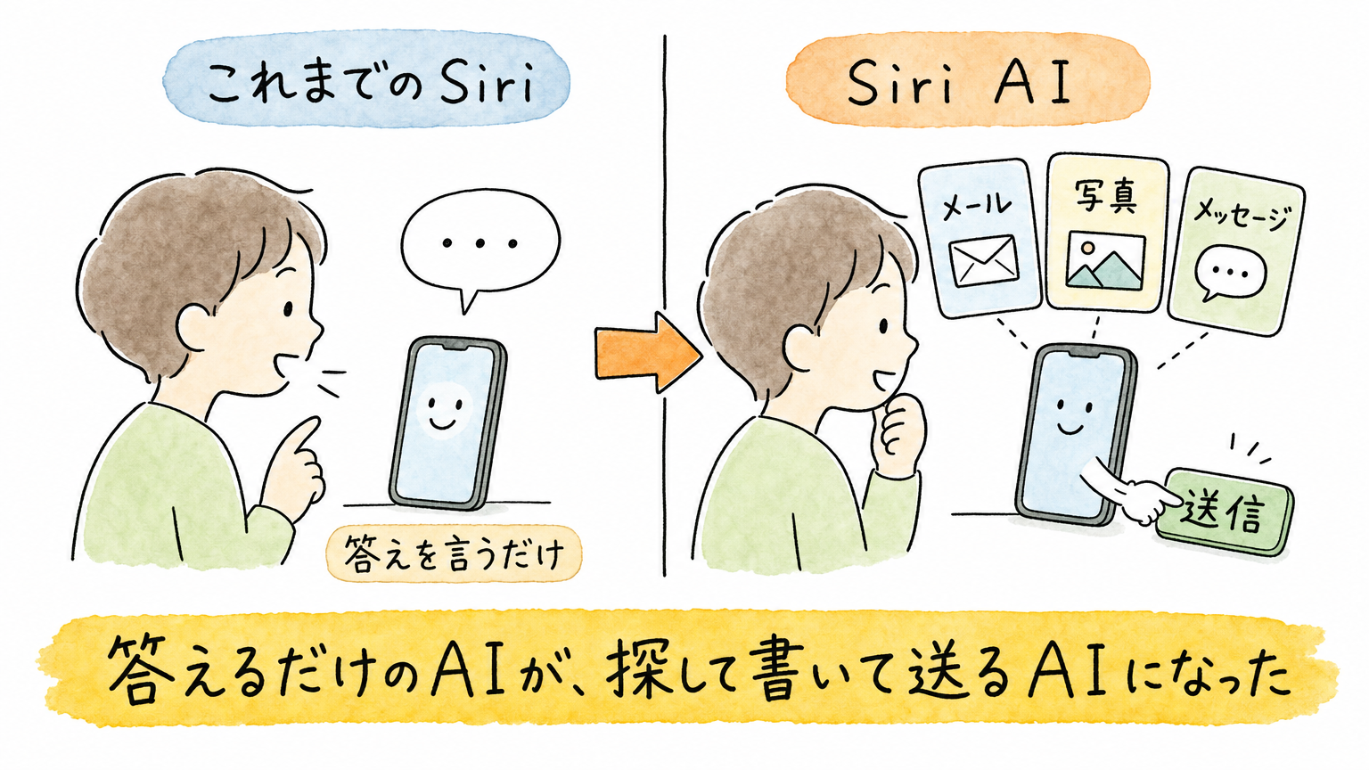 Siri AI、9月14日に実提供開始──AI秘書の勝負は「賢さ」から「合鍵」へ移った