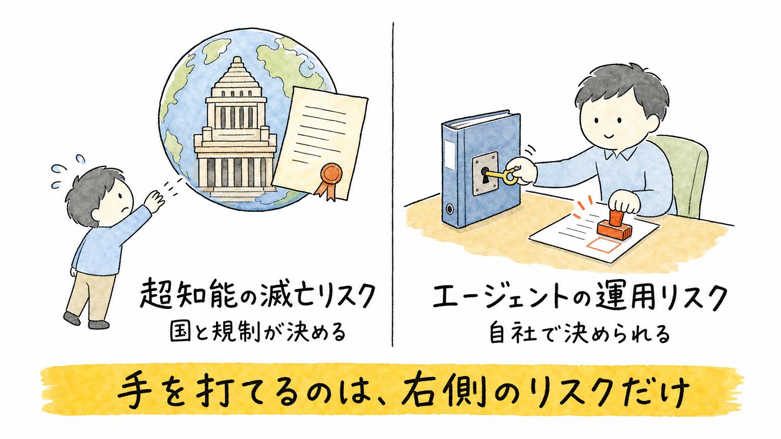 AIが人類を滅ぼす確率10%？Anthropic・OpenAI元社員の内部告発の内容とは