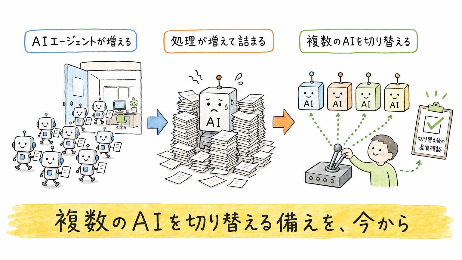 「Agent Router」とは？Linux Foundation傘下でOpenAI・Anthropicをつなぐ4つの仕事と3つの依存