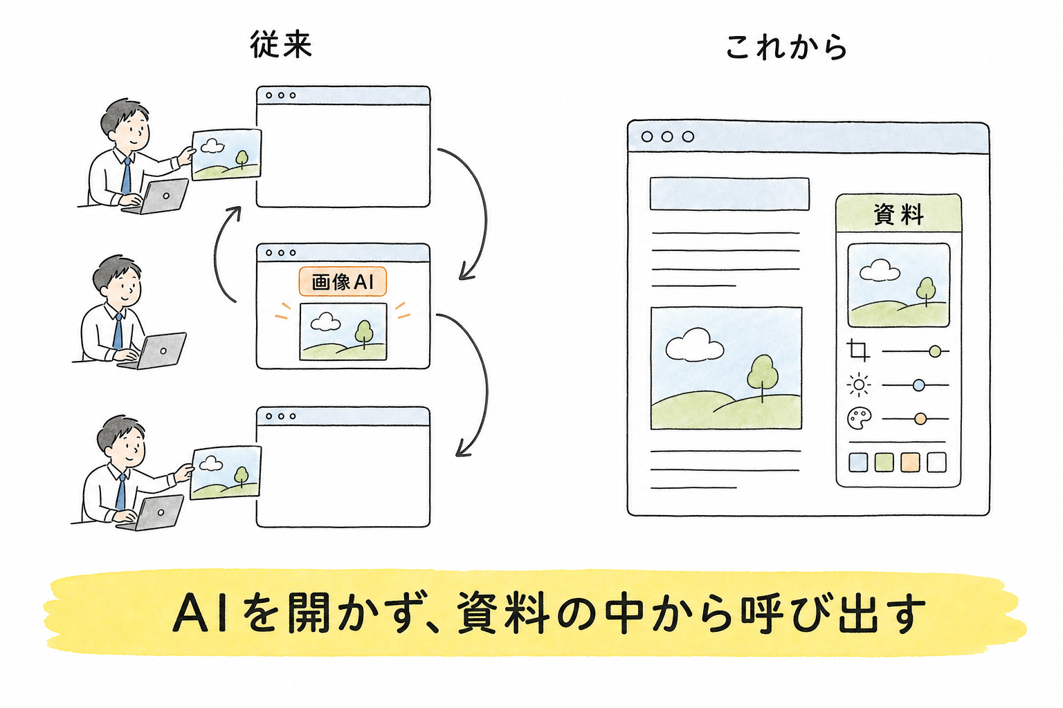 Google「Google Pics」を正式提供――画像生成AIがWorkspaceの標準機能に - 生成AIビジネス活用研究所 Google「Google Pics」を正式提供――画像生成AIがWorkspaceの標準機能に