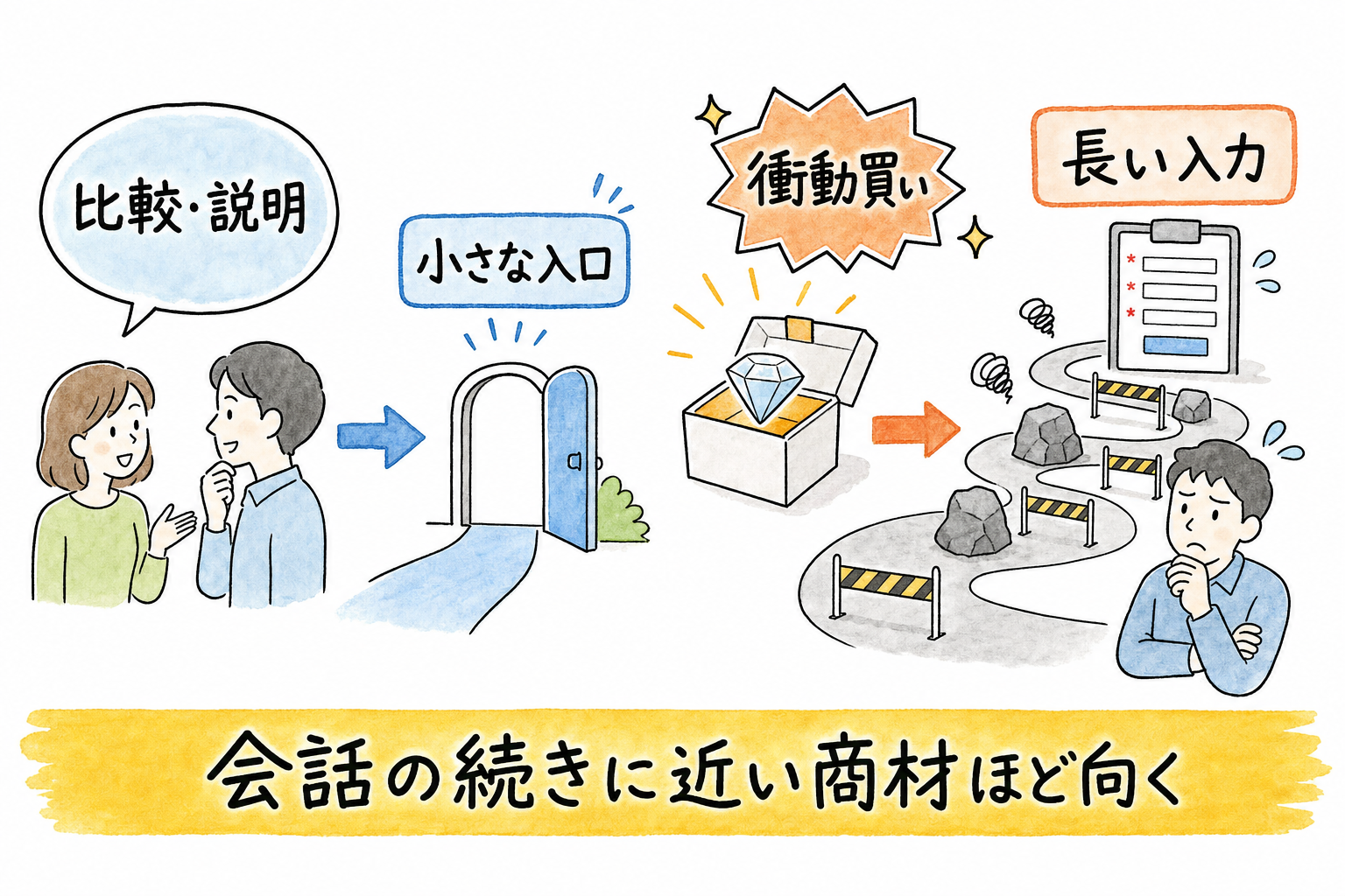 ChatGPT Ads、開始200日で年商10億ドル――Googleに勝たなくても「1000億ドル企業」にはなれる - 生成AIビジネス活用研究所 ChatGPT Ads、開始200日で年商10億ドル――Googleに勝たなくても「1000億ドル企業」にはなれる