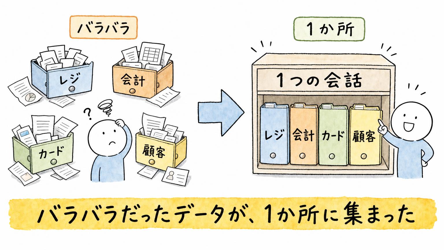 Claude for Small Businessとは？中小企業の仕事を任せられる43ワークフロー×27連携