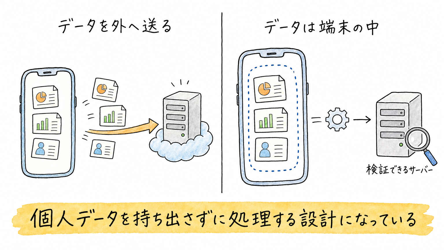 Siri AI、9月14日に実提供開始──AI秘書の勝負は「賢さ」から「合鍵」へ移った