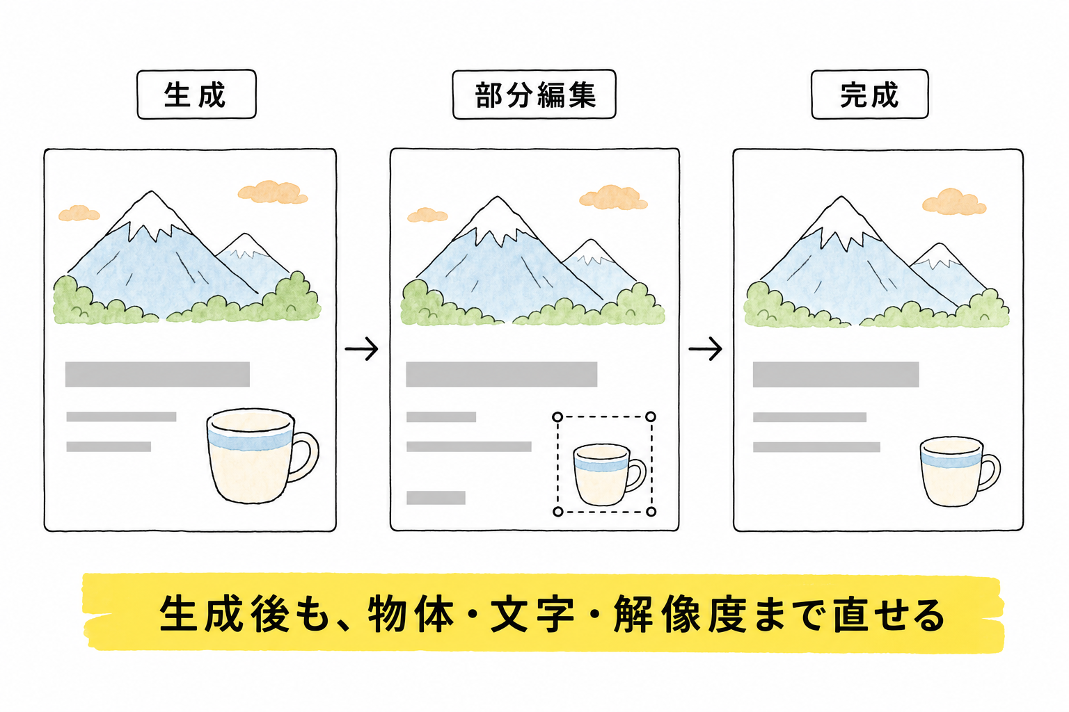 Google「Google Pics」を正式提供――画像生成AIがWorkspaceの標準機能に - 生成AIビジネス活用研究所 Google「Google Pics」を正式提供――画像生成AIがWorkspaceの標準機能に