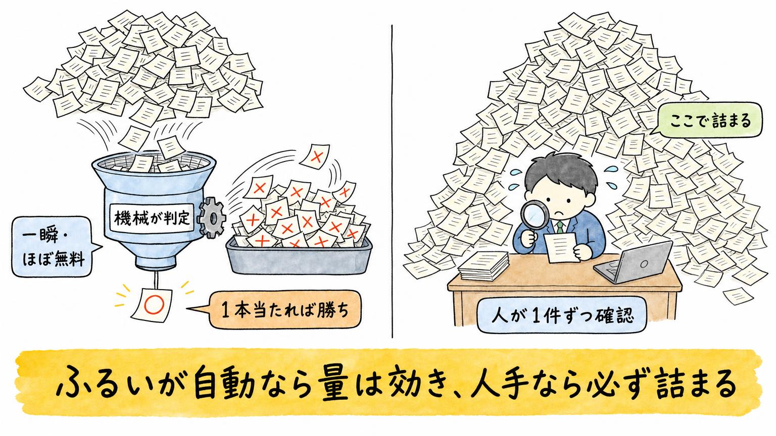 検証できない仕事に、AIの量は効かない——OpenAIのナビエ–ストークス発表が示したこと