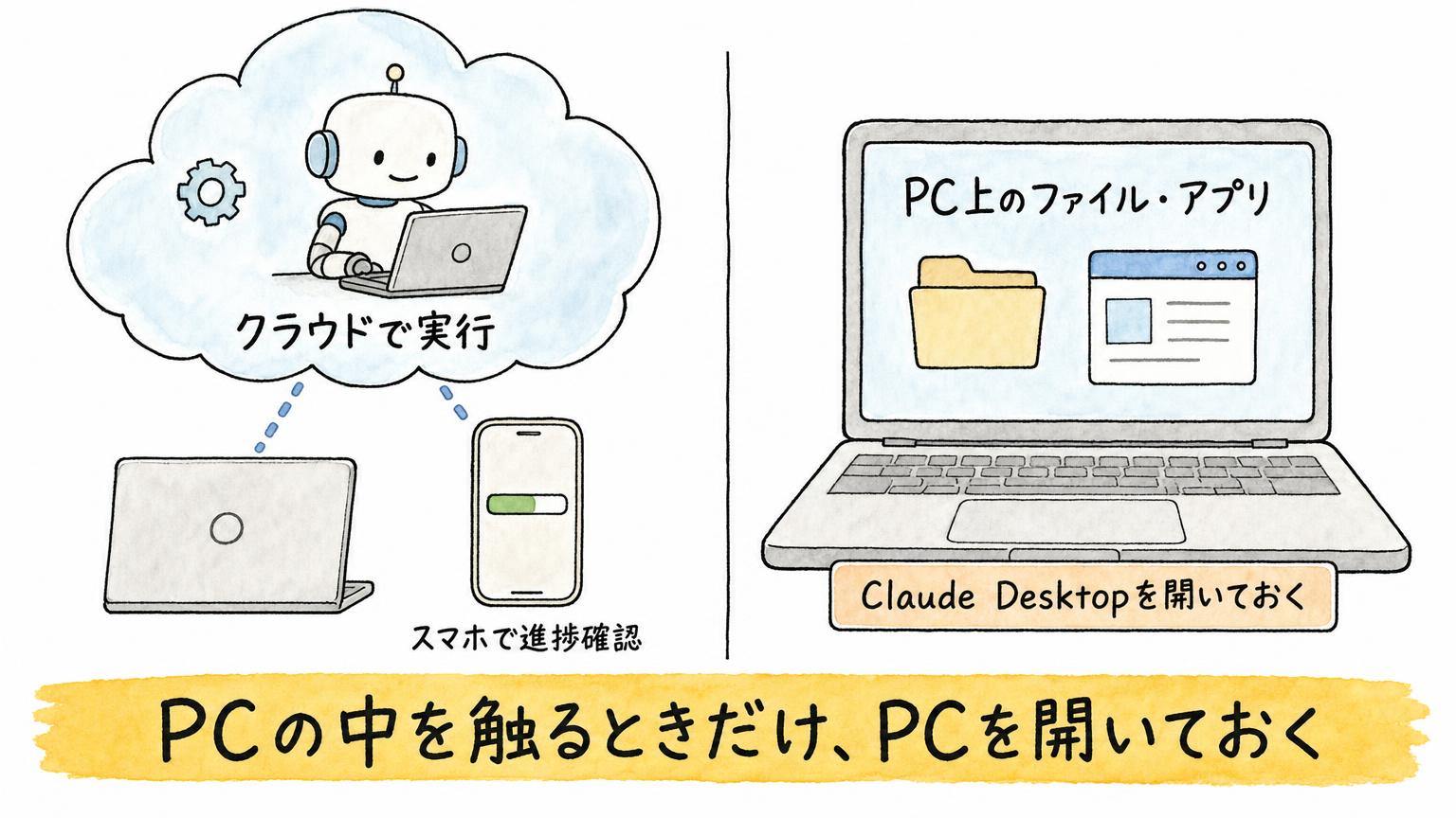 ClaudeのチャットとCoworkが統合、Docs・Slidesも登場。変わる5点と利用上限の落とし穴 - 生成AIビジネス活用研究所 ClaudeのチャットとCoworkが統合、Docs・Slidesも登場。変わる5点と利用上限の落とし穴