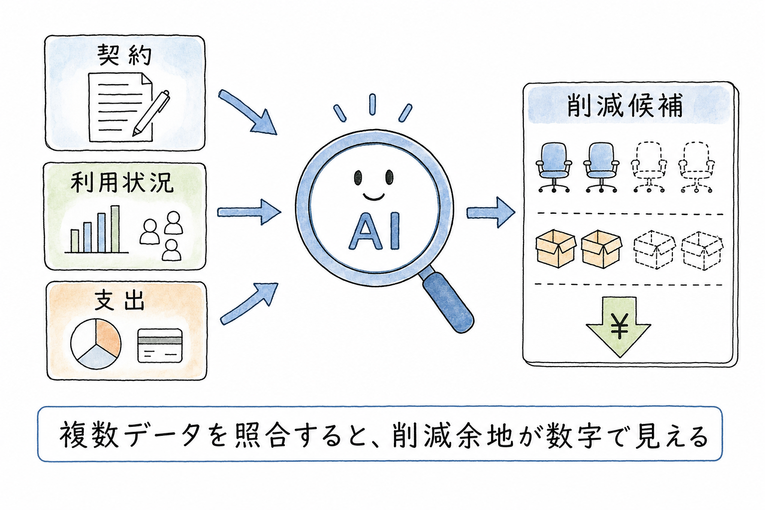 Grok Botが10万ドル削減――今すぐ始められる「コスト削減型」社内AIエージェント活用術