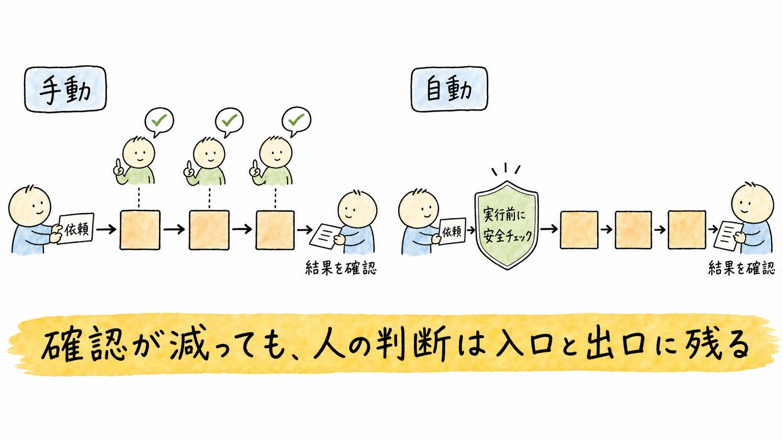 ClaudeのチャットとCoworkが統合、Docs・Slidesも登場。変わる5点と利用上限の落とし穴 - 生成AIビジネス活用研究所 ClaudeのチャットとCoworkが統合、Docs・Slidesも登場。変わる5点と利用上限の落とし穴