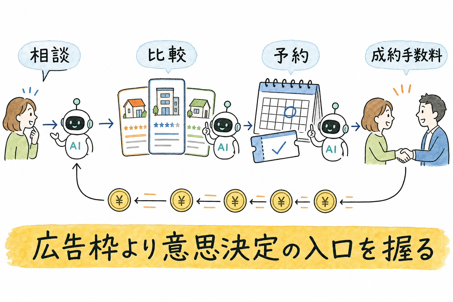 ChatGPT Ads、開始200日で年商10億ドル――Googleに勝たなくても「1000億ドル企業」にはなれる - 生成AIビジネス活用研究所 ChatGPT Ads、開始200日で年商10億ドル――Googleに勝たなくても「1000億ドル企業」にはなれる