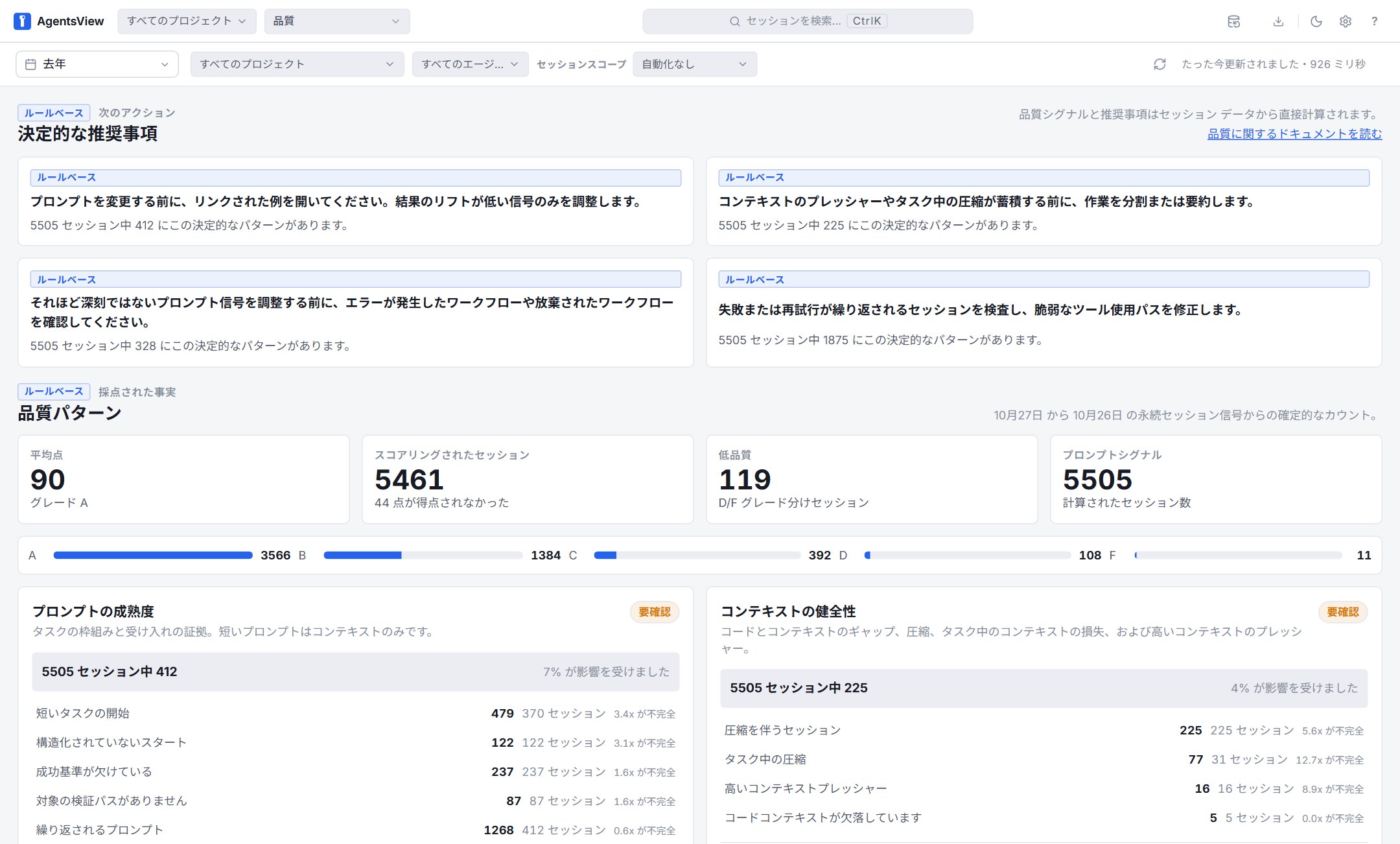 AgentsViewの品質画面。作業の質を失敗や再試行の信号から点数で表示している