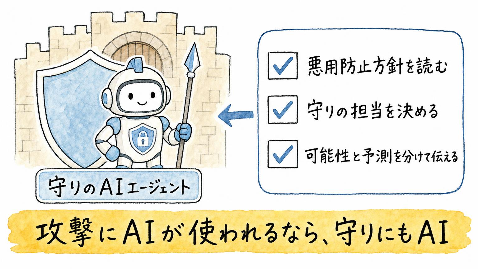 守りのAIエージェントと、悪用防止方針を読む、守りの担当を決める、可能性と予測を分けて伝える、の3つの確認項目をチェックリストにした図