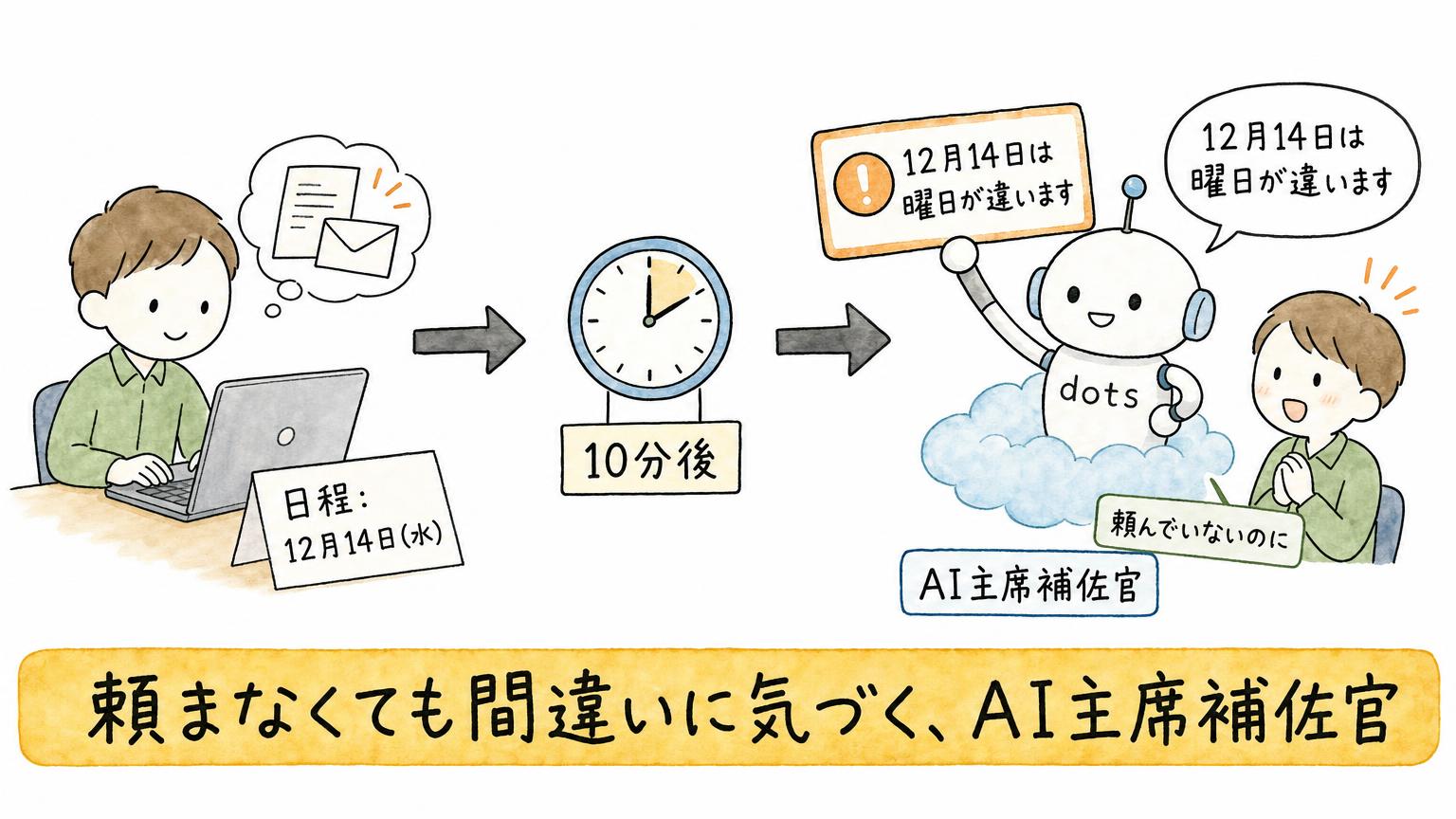 「頼まなくても間違いに気づく、AI主席補佐官」という進化を示す解説イラスト