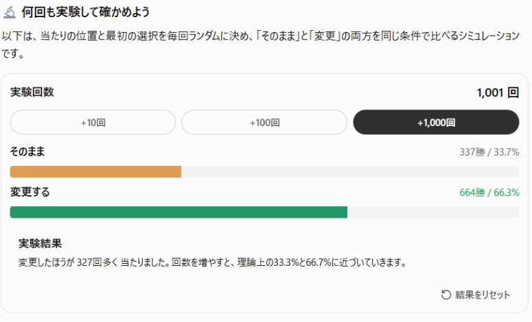 ChatGPTのモンティ・ホール問題の画面。1,001回の実験で、そのままが337勝、変更が664勝になった結果