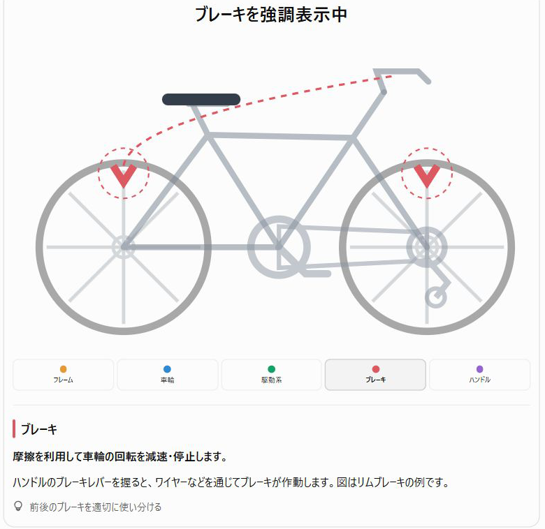 ChatGPTの自転車の部位図解の画面。ブレーキのボタンを押すと、ブレーキの部分が赤く強調されて説明が出る