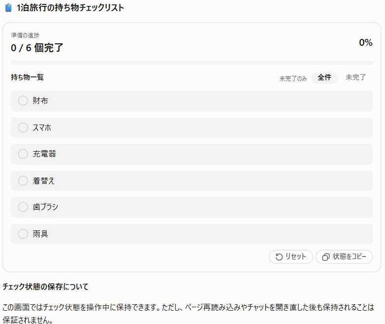 ChatGPTの旅行チェックリストの画面。ページを再読み込みすると、チェックが消えて0/6個完了に戻っている